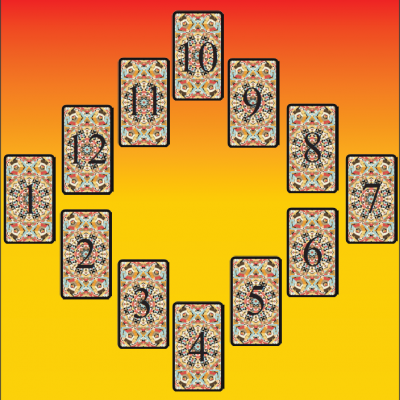 Horoscopes Tarot Spread